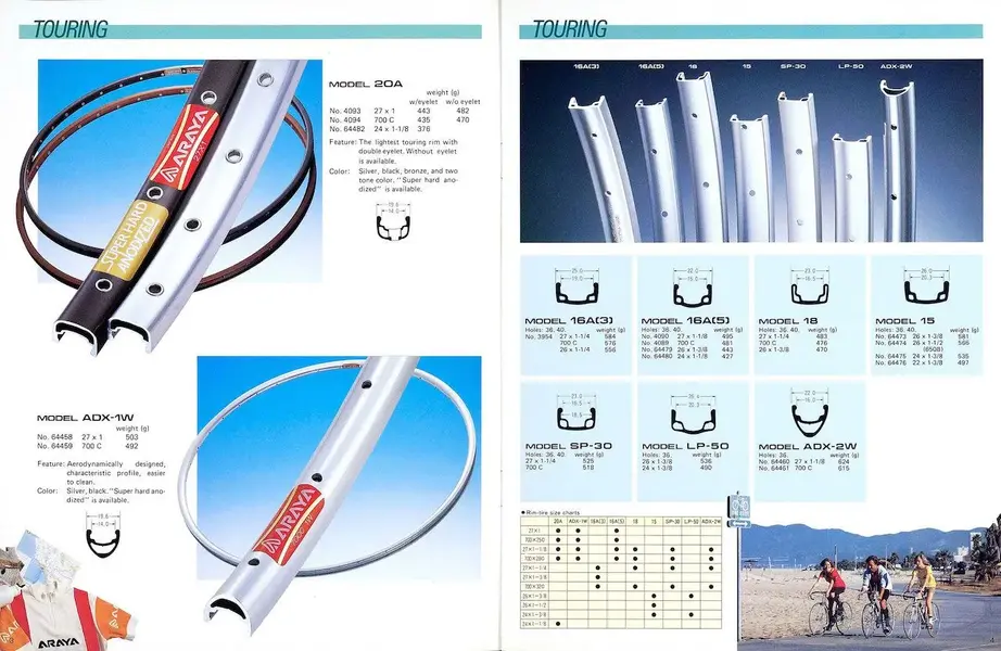 Araya-catalog-1984-03-04.webp