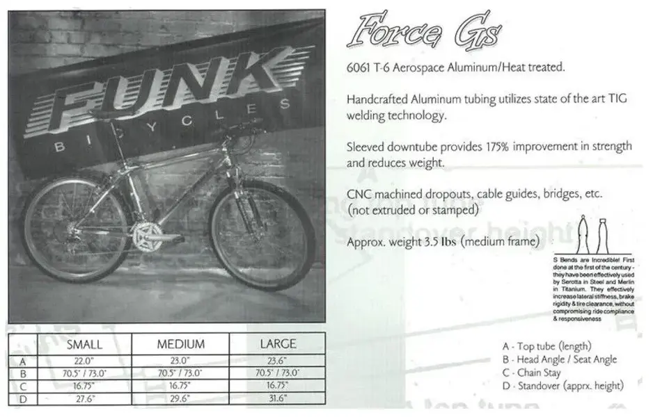Force GS frame spec.webp