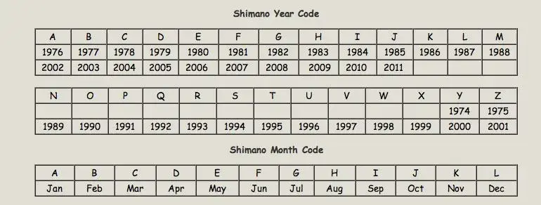 shimano date codes.webp