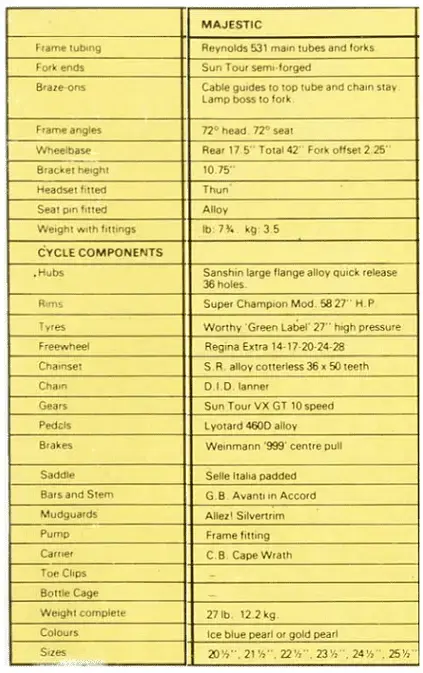 1984 Majestic Catalogue Componant List.webp