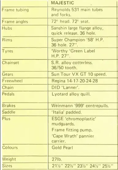 1982 Majestic Catalogue Componant list.webp