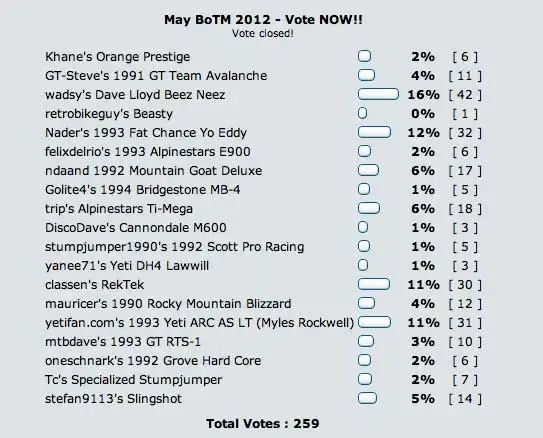 May_BoTM_results.webp