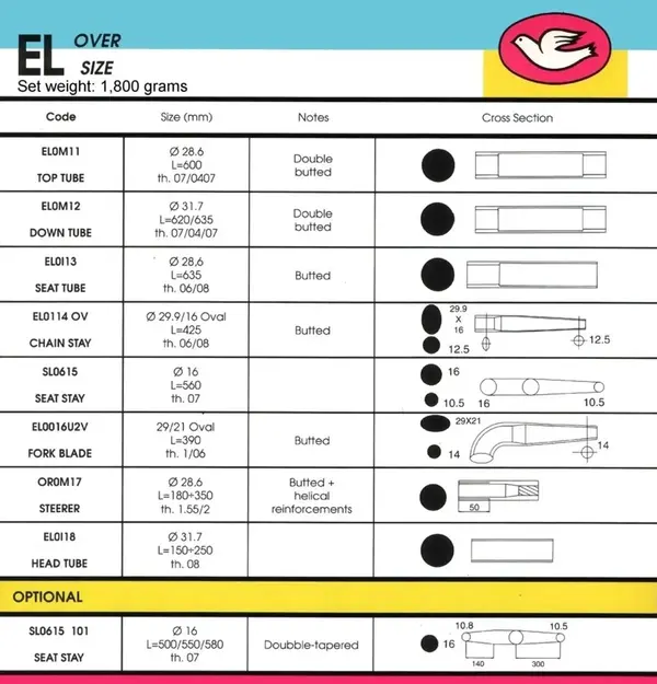 Columbus EL tubing or EL OS Retrobike