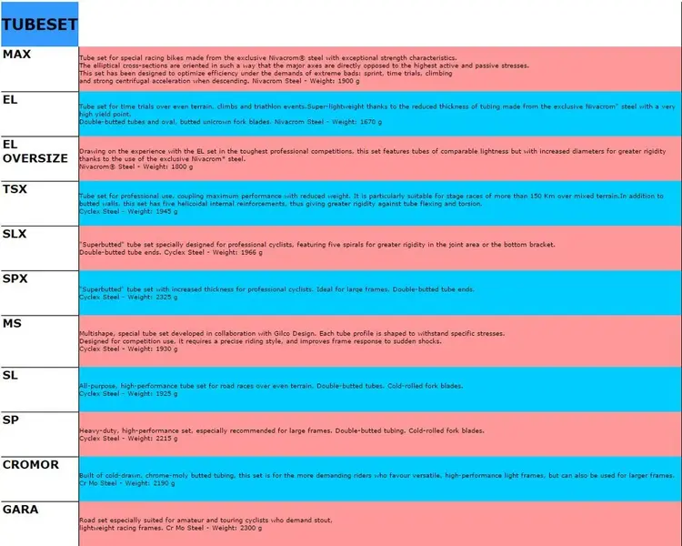 columbus comparison chart.webp