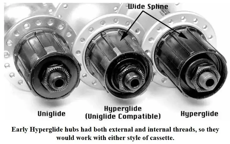 uniglide+hyperglide.webp