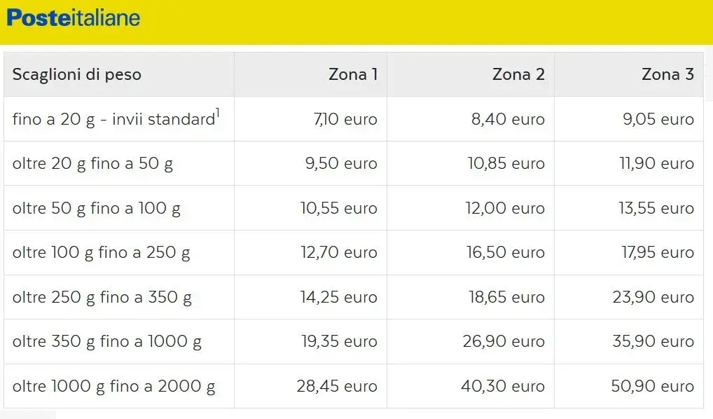 registered mail rates.webp
