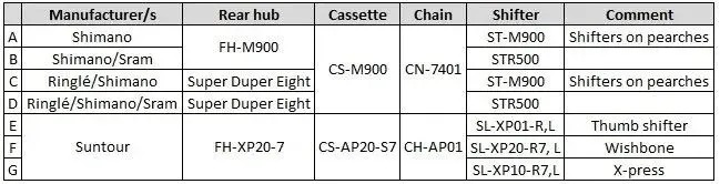 Gear & hub options.webp Gear & hub options.webp