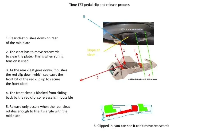 time pedal release.webp