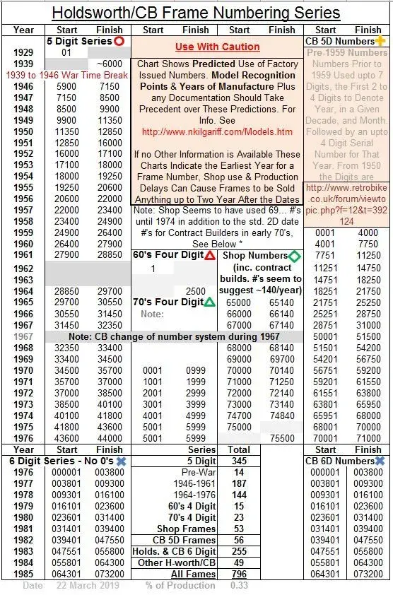 Holdsworth Frame Numbers.JPG