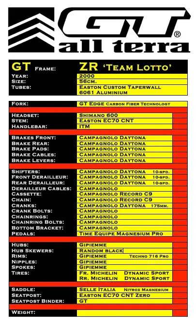 GT ZR Lotto.webp