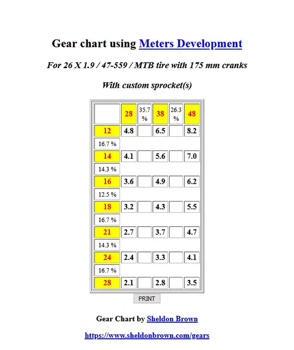 Screenshot_2019-12-17 Sheldon Brown's Bicycle Gear Calculator Table.webp