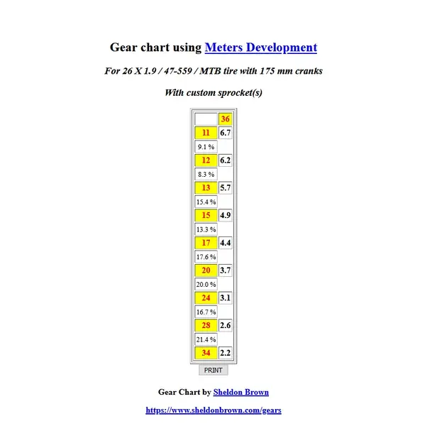 Screenshot_2019-12-17 Sheldon Brown's Bicycle Gear Calculator Table(1).webp