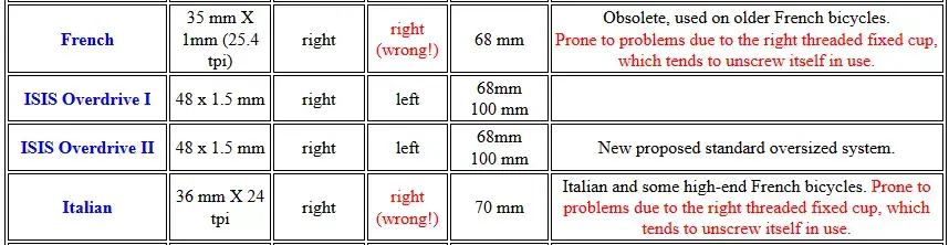Screenshot_2020-01-21 Sheldon Brown's Bicycle Glossary Bo - Bz.webp