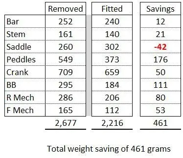 weight saving.webp