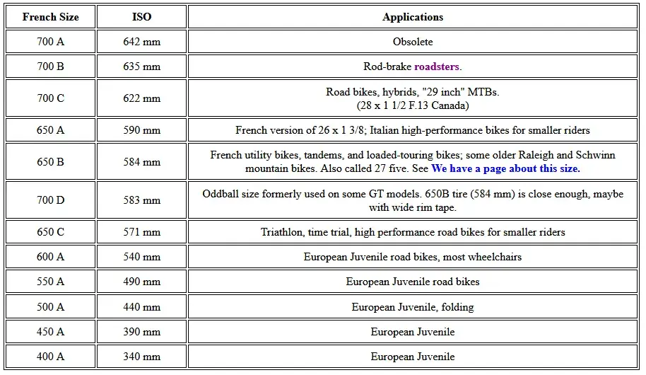Screenshot_2020-01-29 Tire Sizing Systems.webp