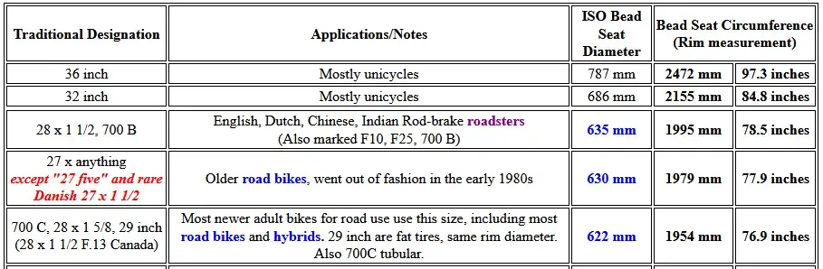 Screenshot_2020-01-30 Measuring Bicycle Rims and Hub Flanges.webp