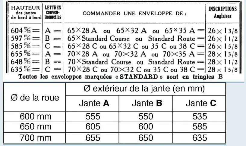 Screenshot_2020-02-03 Forum Tonton Vélo • Afficher le sujet - probleme de taille jantes et pn...webp