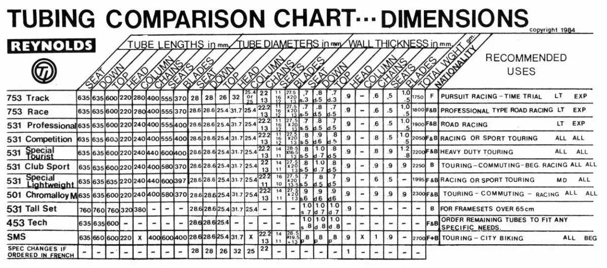 tubing chart.webp