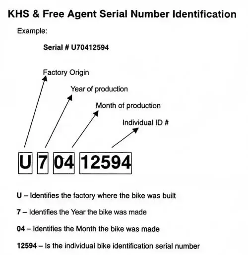 serial_numbers_KHS.webp