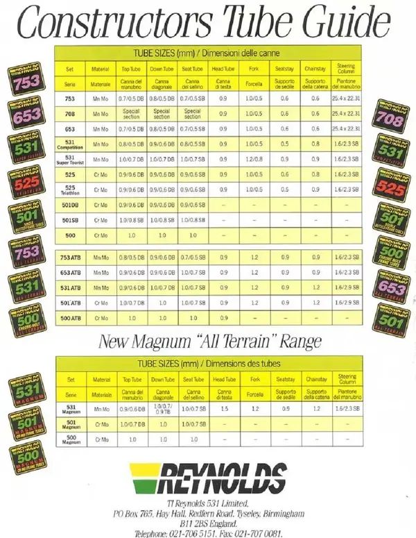 Reynolds-tubing-sizes.webp