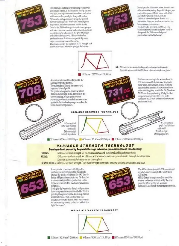 Reynolds chart 1991.webp