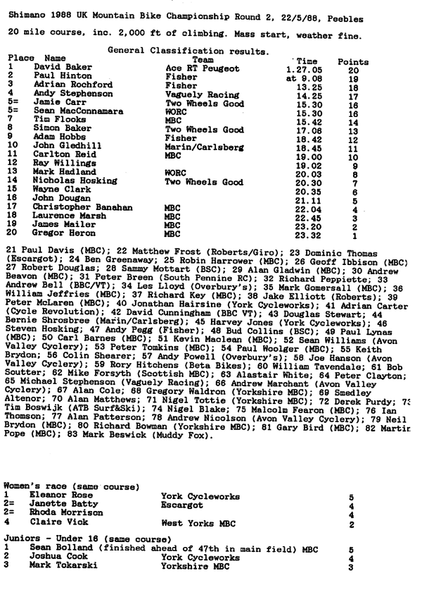 Mountain Biking 1988 Magazine_page-0015.webp