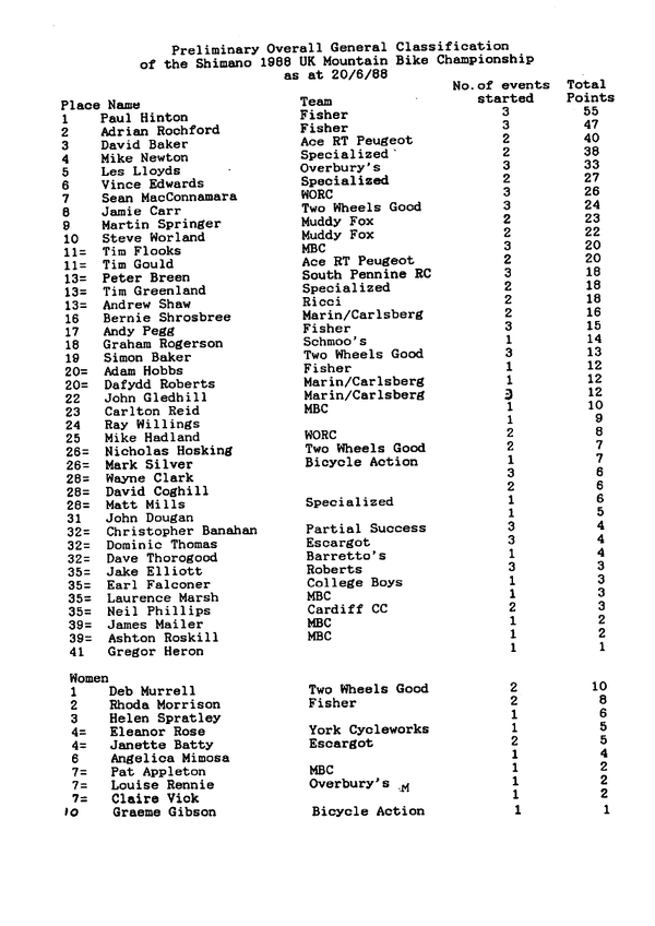 Mountain Biking 1988 Magazine_page-0018.webp