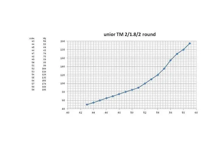 scale conversion 75.webp