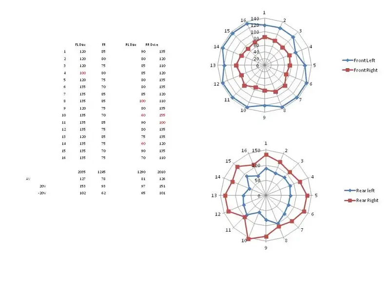 radar plot before.webp