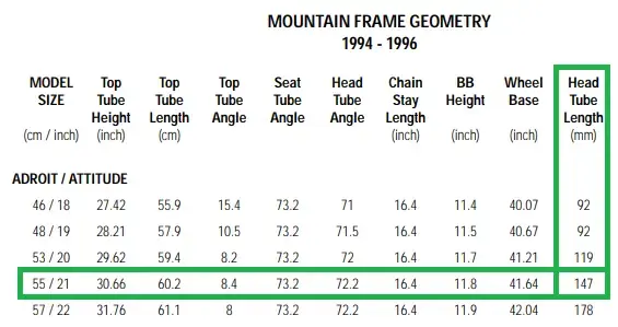 Attitude head tube length.webp