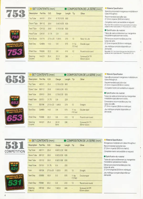 Reynolds 1988.webp