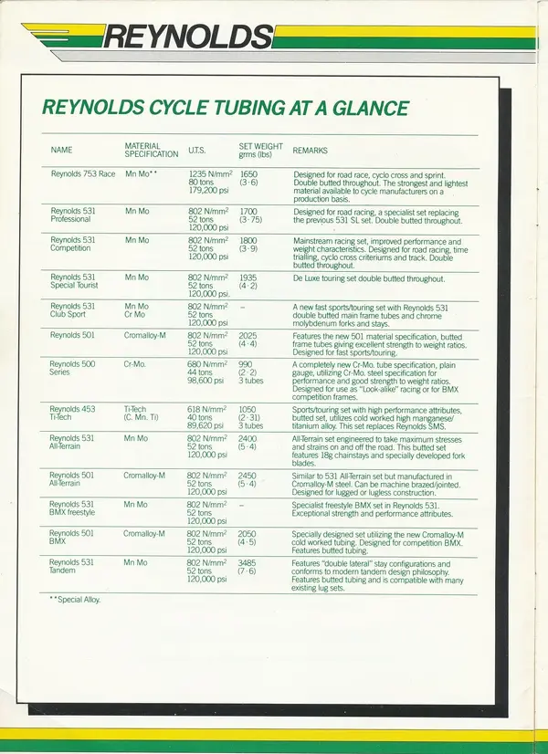 Reynolds 1985.webp