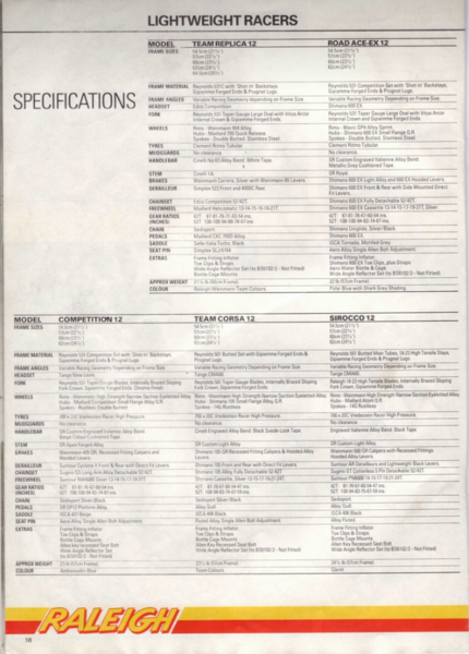 Raleigh Catalogue 85_Spec.PNG