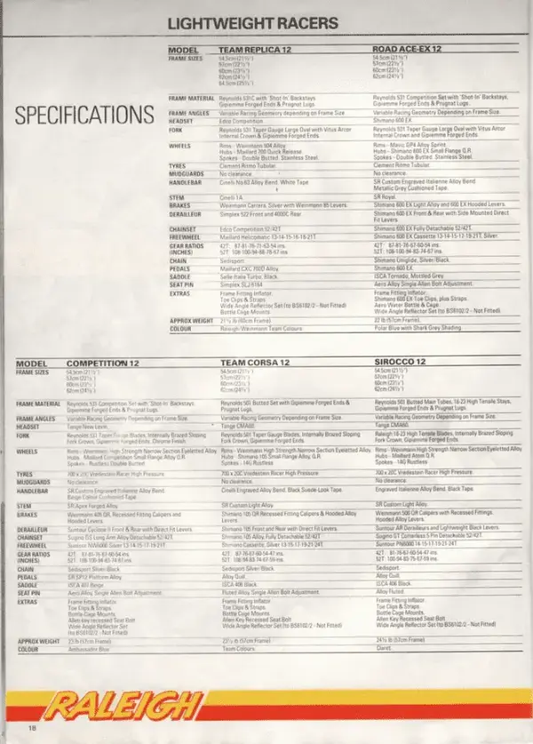 Raleigh Catalogue 85_Spec.webp