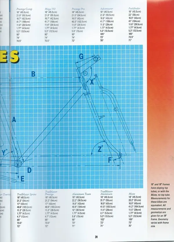 1990 Muddy Fox Katana Catalogue P.31.webp