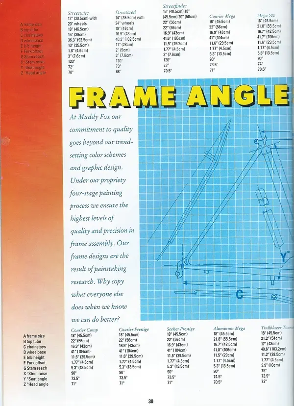 1990 Muddy Fox Katana Catalogue P.30.webp