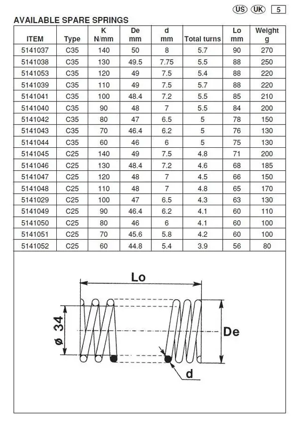 C25 C35 Available Springs.webp