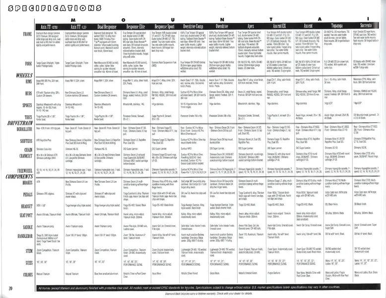 Diamond Back 1993_Page_20.webp