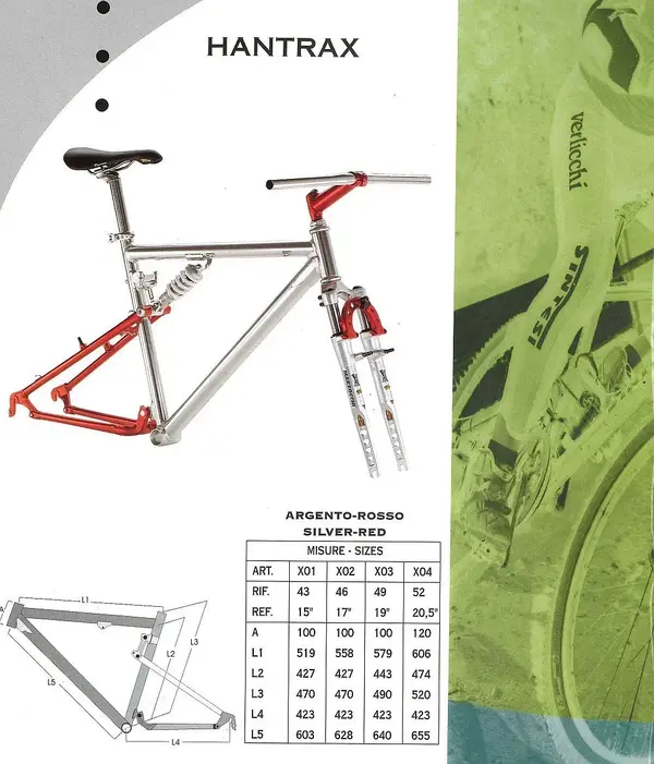 Sintesi Hantrax 1995 1000px.webp