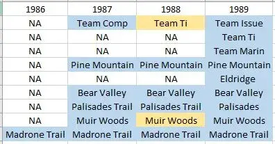 Marin '80 MTB model hierarchy missing highlighted.webp