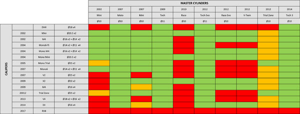 Master Cyliner & Caliper compatibility chart.jpg