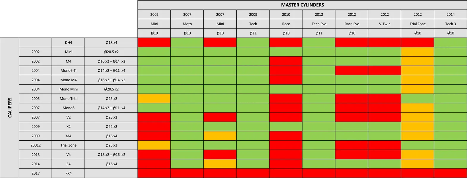 Master Cyliner & Caliper compatibility chart.webp