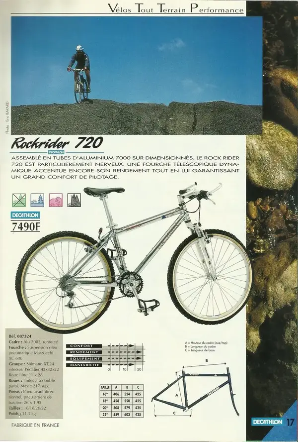 DKT 1995 catalogue vélos 17 RR720 web.webp