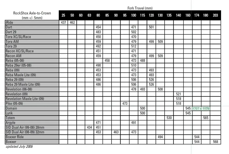 2021-03-15 12_00_40-2009 RockShox Axle2Crown.pdf - Adobe Acrobat Reader DC (32-bit).webp