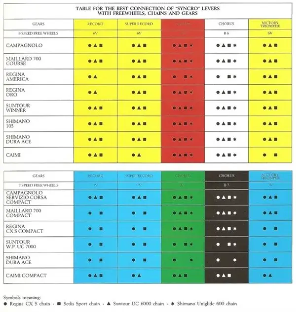 syncro table.webp