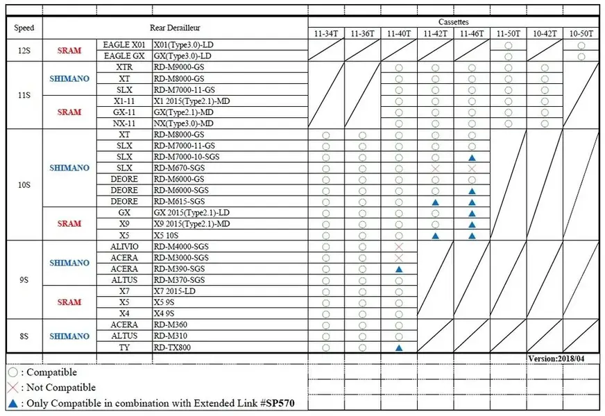Sunrace MX3 compatibility list.jpg