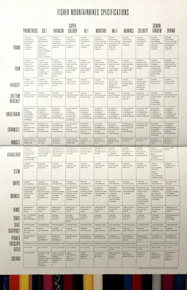 Gary Fisher Catalog 1991 user Ladis S18-19.webp