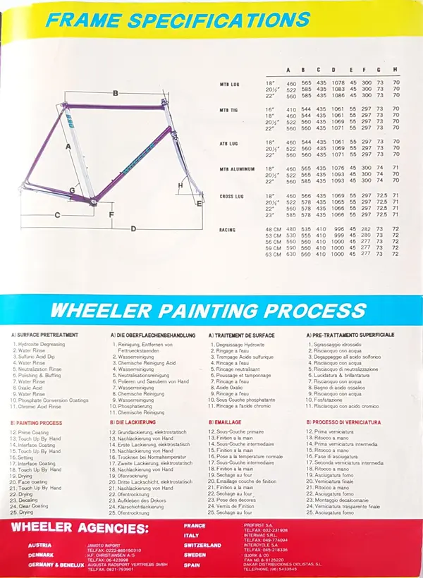 Wheeler 1991 Prospekt S5 Geo.jpg