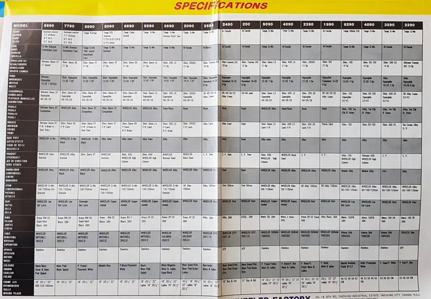 Wheeler 1991 Prospekt S6 Specs.jpg