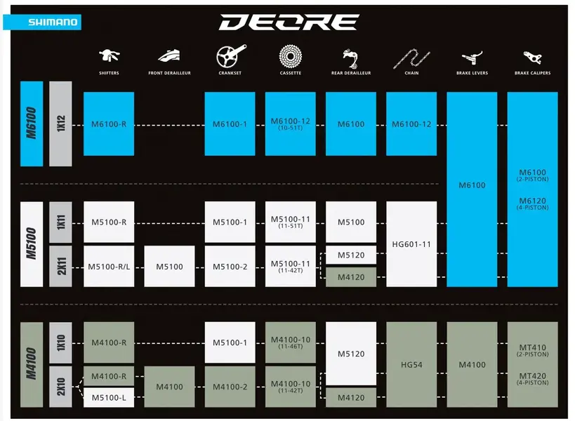 Shimano-Deore-M6100-M5100-M4100-2021-MTB-release-15.webp